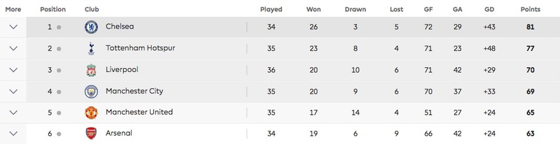 Illustration for article titled Manchester United's Champions League Charge Is Admirable And Ballsy